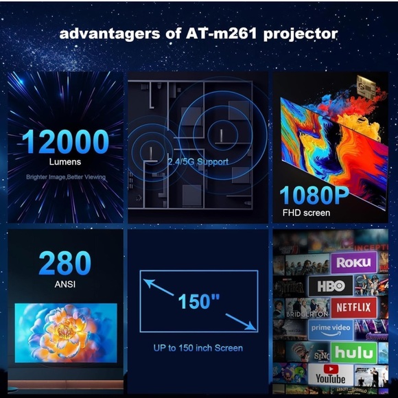 1080P HD Projector, Compatible with iOS/Android/PC/XBox/PS4/TV Stick/HDMI/USB - Picture 2 of 8